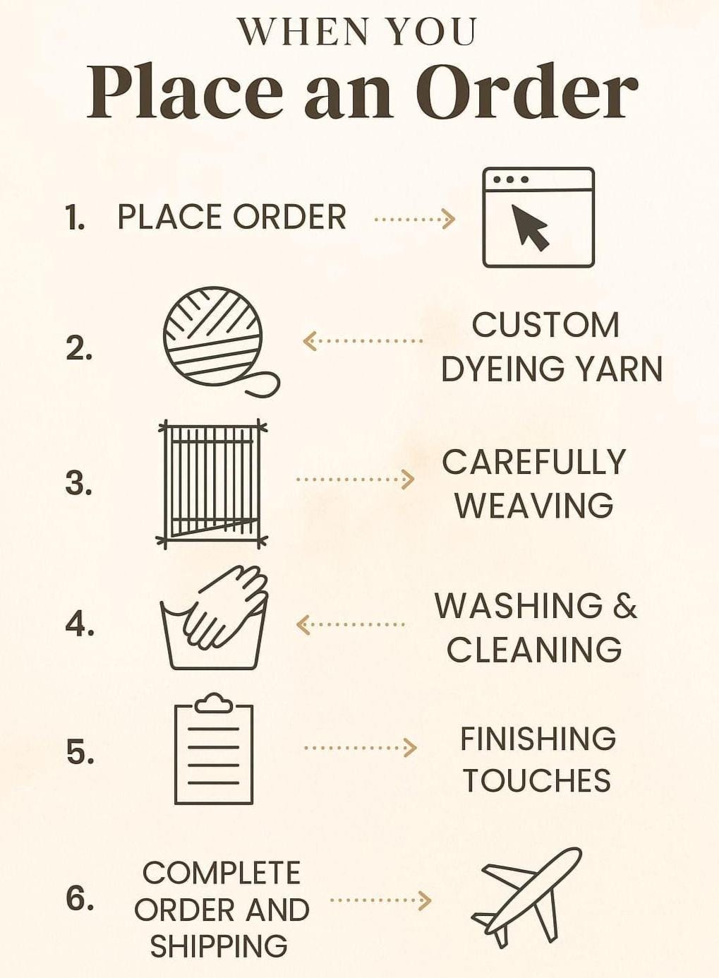 Fried Egg Rug: Handmade Tufted Cotton & Wool, Funny Kitchen Decor